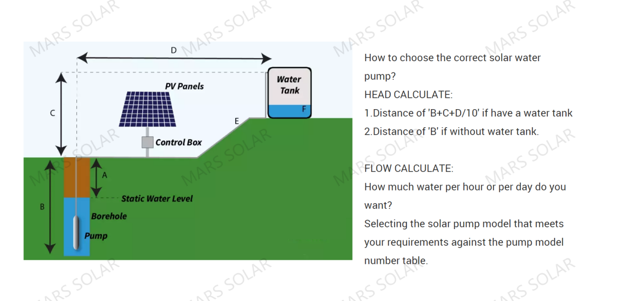 Solar System Manufacturer 5.5HP Solar Panels For Agriculture Pumps Price