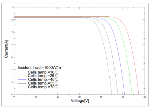 Monocrystalline Solar Panel