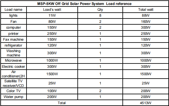 5000W Solar System