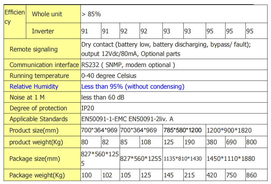 Solar Hybrid Off Grid Inverter