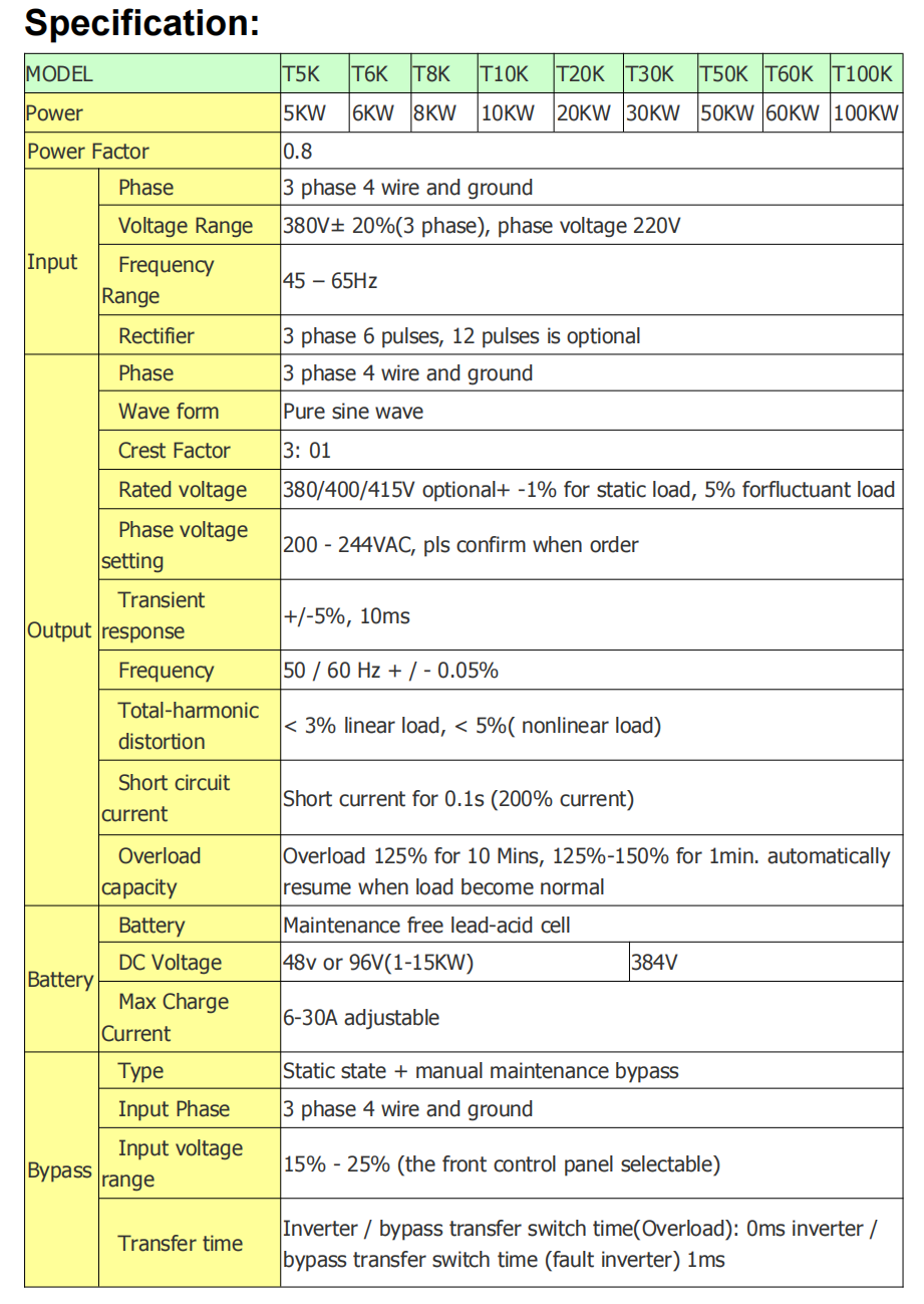 Solar Hybrid Off Grid Inverter