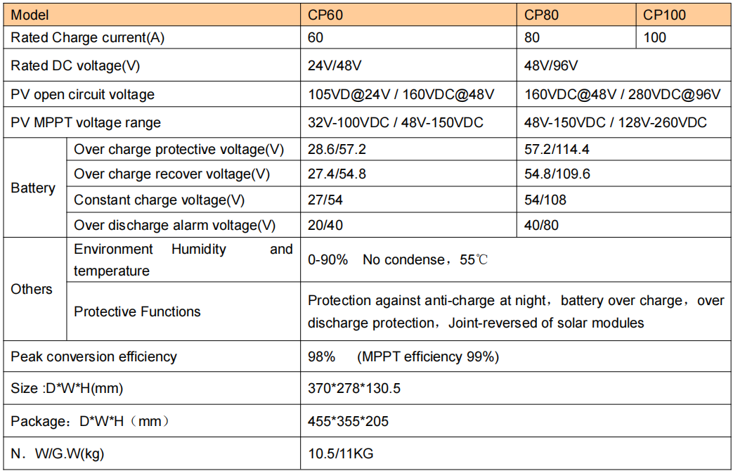 Solar Charge Controller Regulator