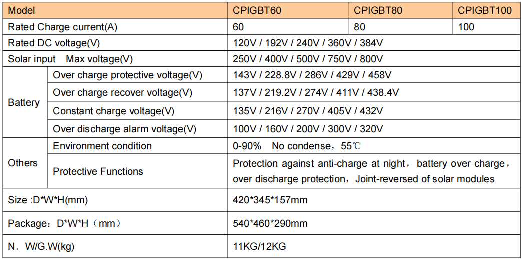 MPPT Solar Controller