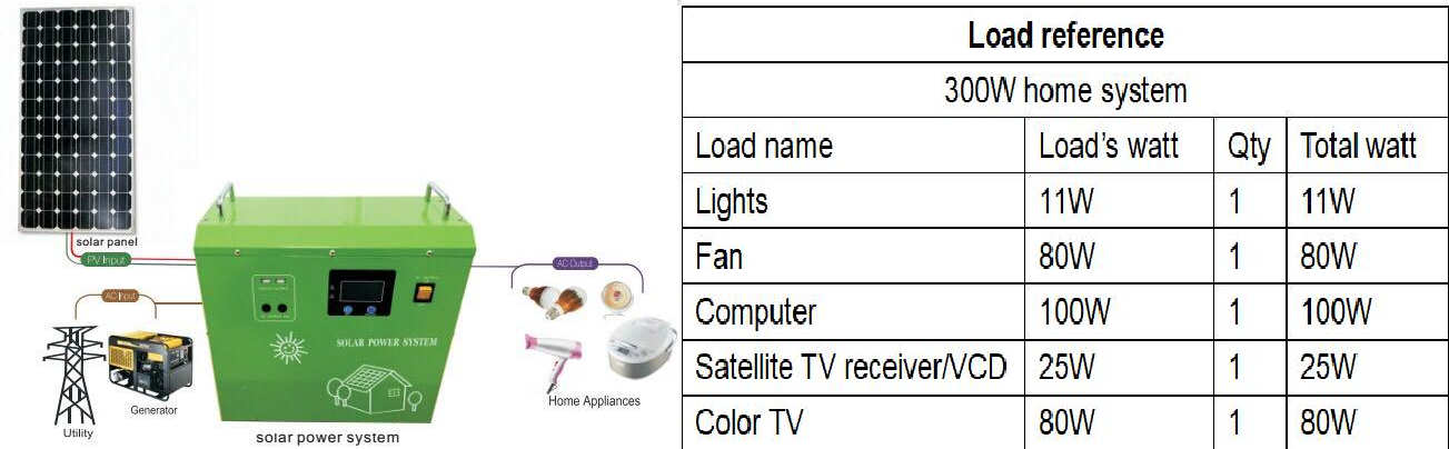 Portable Power Station 300W