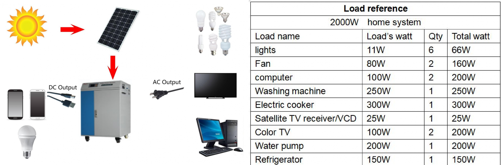 Powered Portable Solar