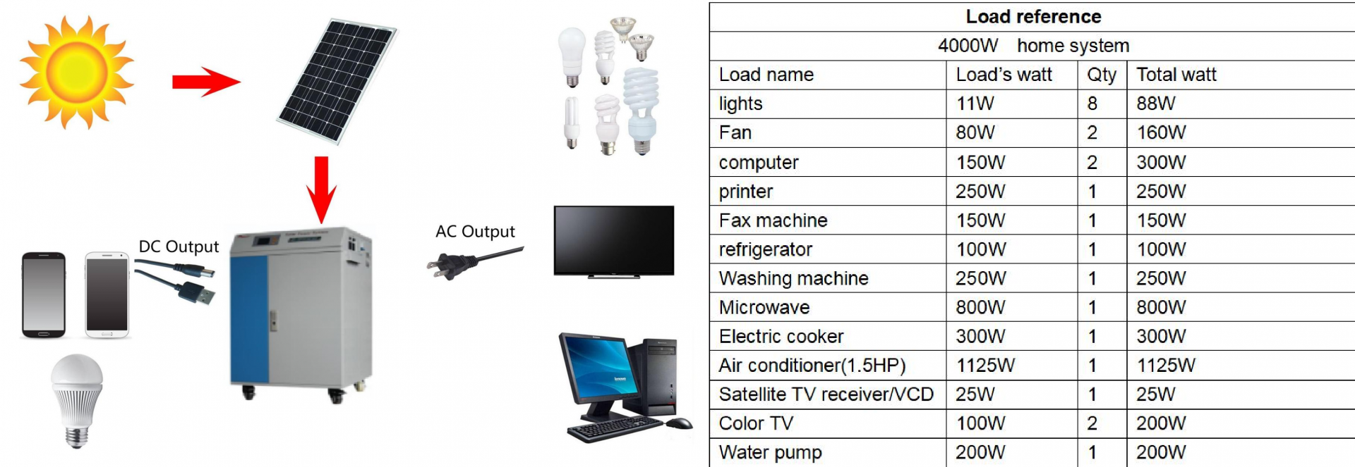 Portable Solar inverter