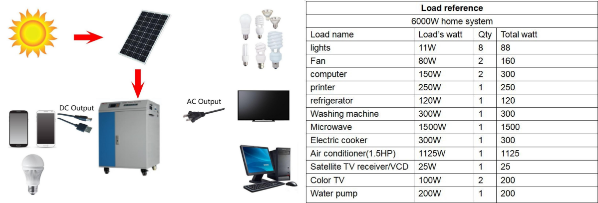 Portable Solar Power Inverter