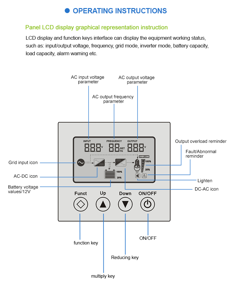 Solar System Inverter Price