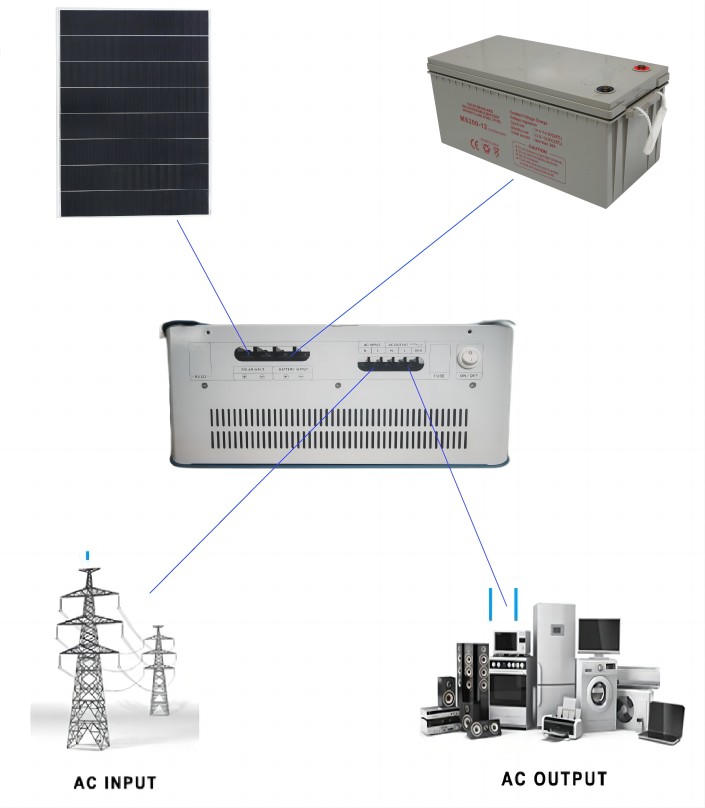 Solar System Inverter Price