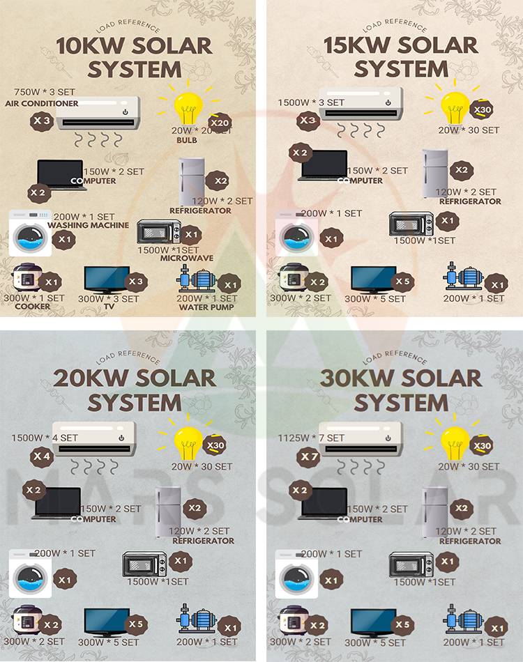 100KW Solar Power System Utilities