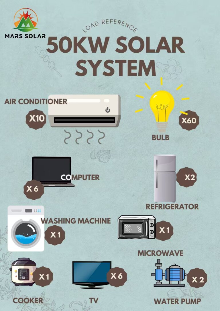 Sistema solar de 50 kW e 50 kVA