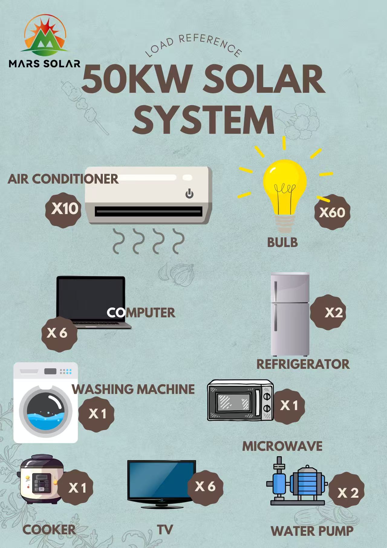 50KW 50KVA Solar System