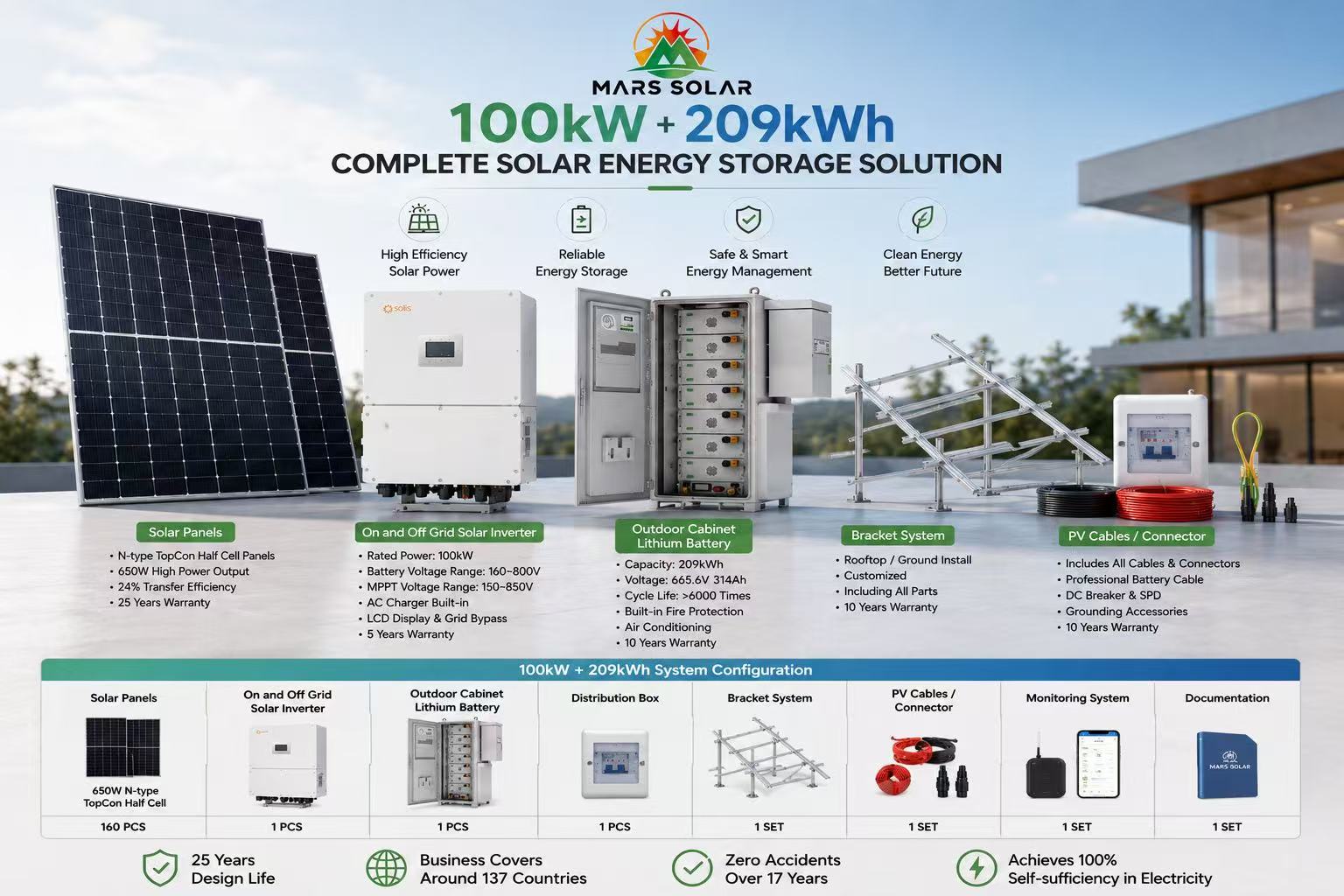 100KVA 100kW+209kWh BESS Solar System