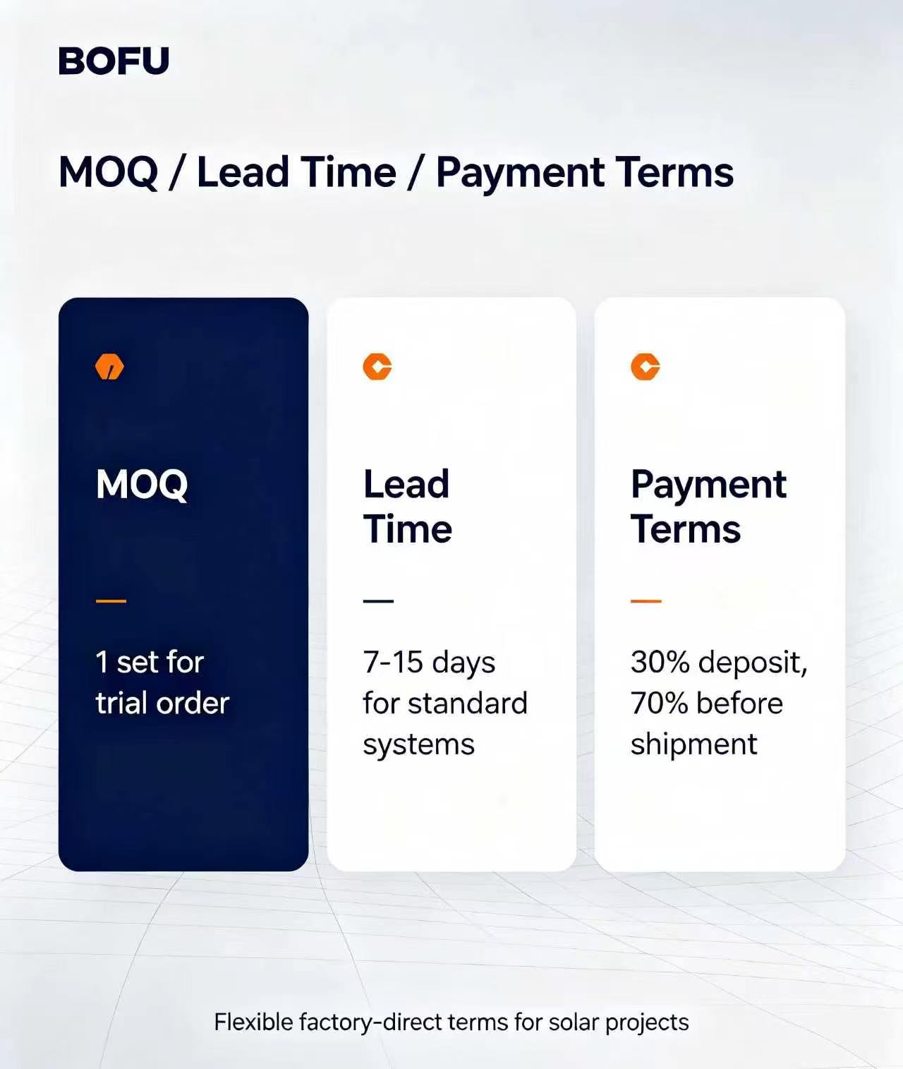 BOFU - MOQ / Lead Time / Payment Terms