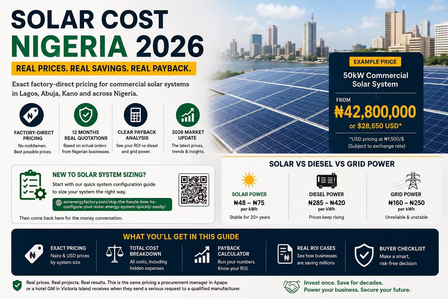 How Much Does Solar Cost in Nigeria? 2026 Real Pricing Guide