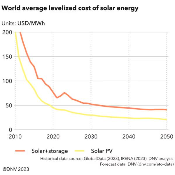 Diesel vs Solar Cost Nigeria (2026): Save 50-70%