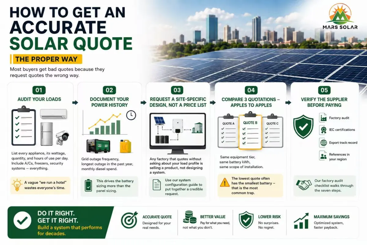 Solar system Nigeria hybrid reference: rooftop PV with battery storage for a hotel or factory load profile