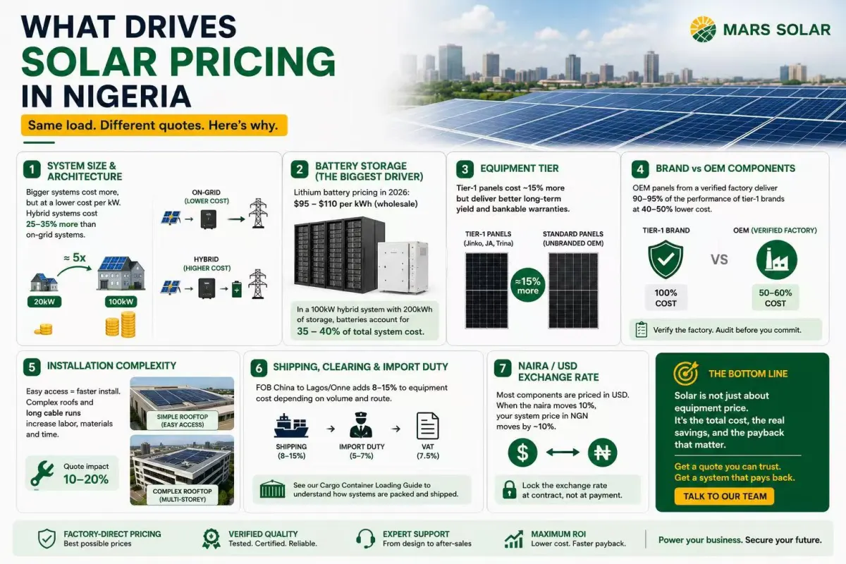 Solar system Nigeria BESS reference: rack-mounted indoor battery cabinet for a small commercial site