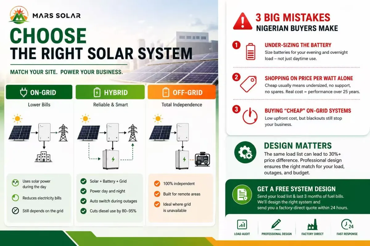 Solar system Nigeria reference: hybrid solar and storage installation for a Nigerian commercial site